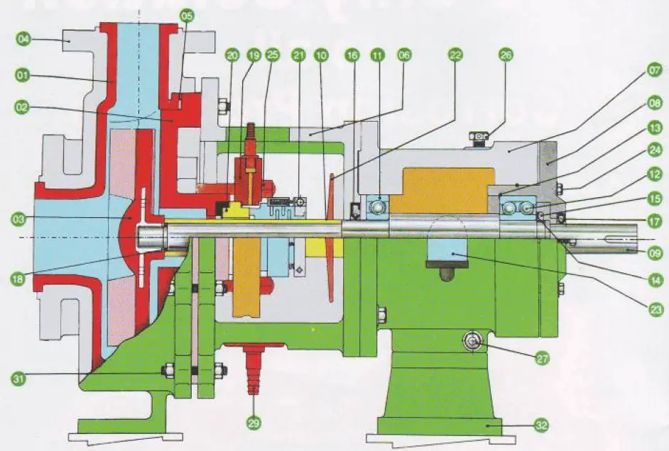 Cross section of Pump