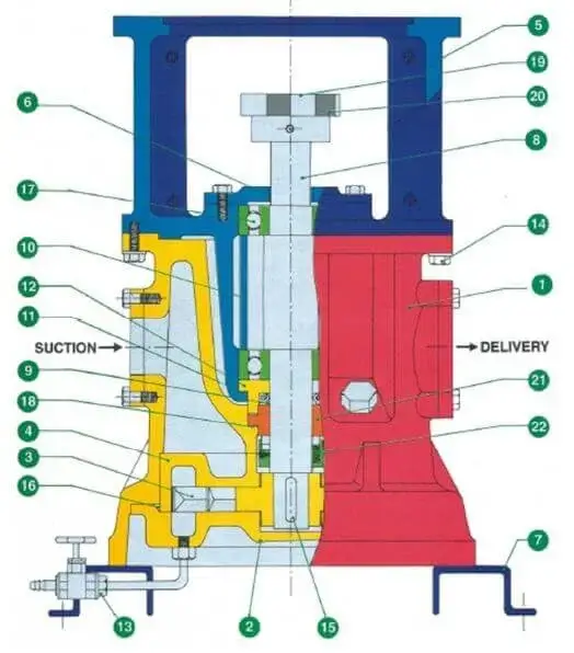 Cross Section of Pump