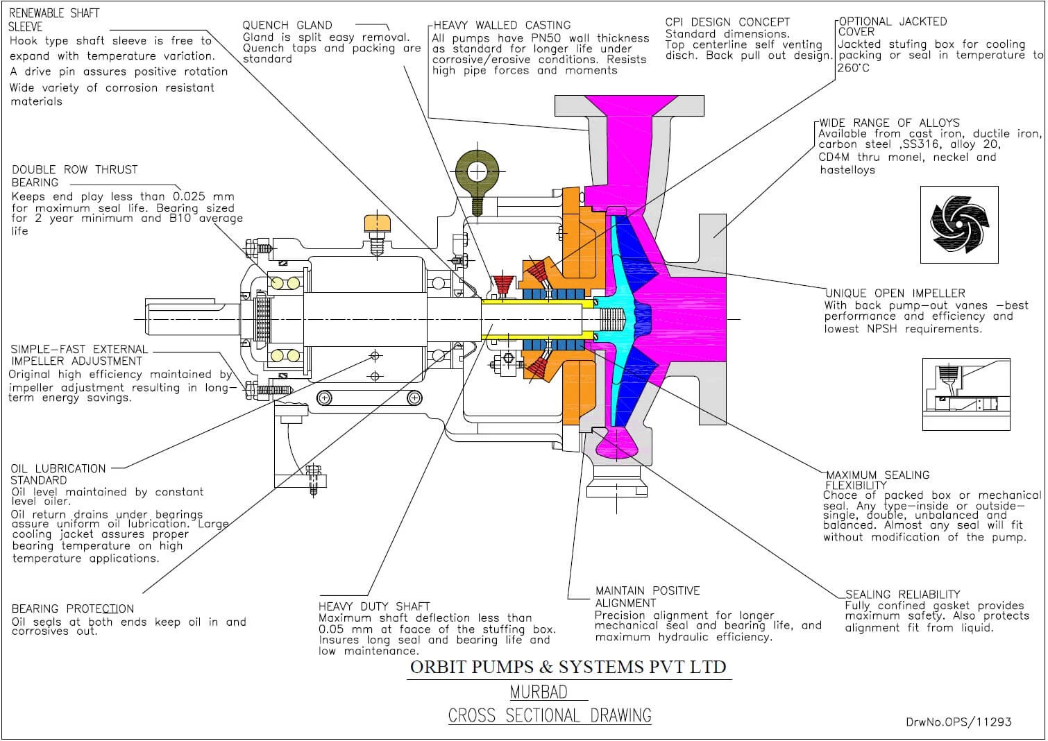 Product Details