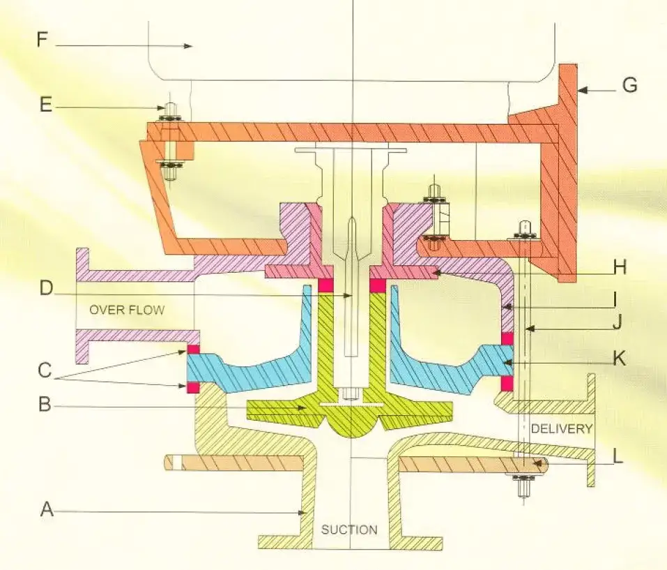 Cross Section of Pump